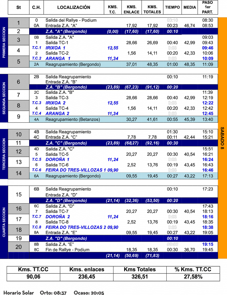 itinerario-horario