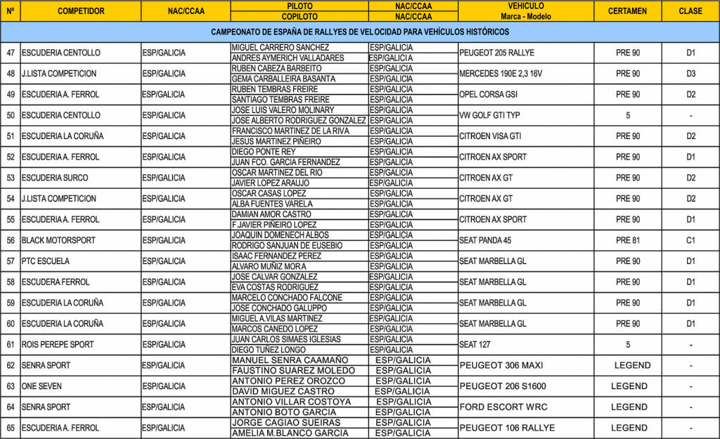 lista-inscritos_vel_def2